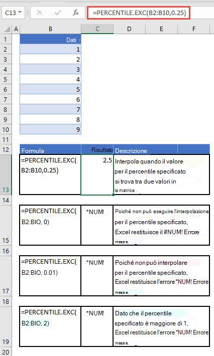 Esami del PERCENTILE. ESC