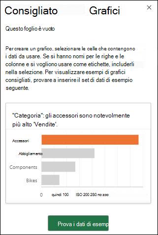 Riquadro Grafici consigliati di Excel quando non sono presenti dati nel foglio di lavoro. Selezionare Prova dati di esempio per aggiungere automaticamente un set di dati di esempio al foglio di lavoro.
