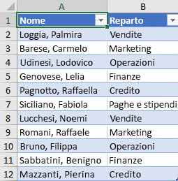 Elenco dei dipendenti per reparto da ordinare
