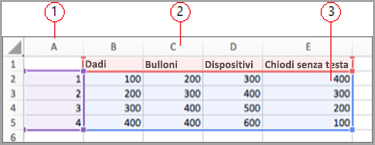 Campi dati in Excel