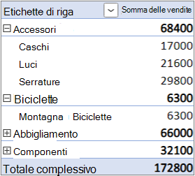 Maschera di layout predefinita con il campo Valore nell'area Righe