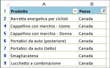 Filtri applicati