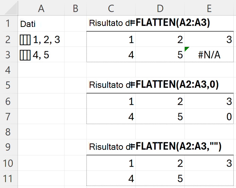 Uso dell'argomento pad_value in FLATTEN per sostituire gli errori #N/D in un risultato frastagliato