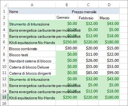 Valori duplicati evidenziati