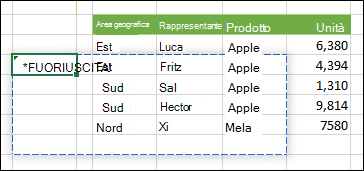 Immagine di un #SPILL! che indica che l'output di una formula di matrice sta riscontrando un blocco che ne impedisce l'espansione.