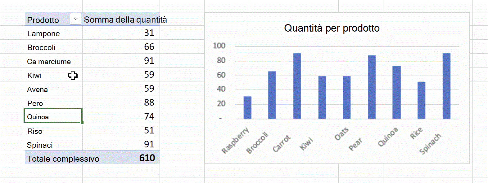 Ordinamento manuale