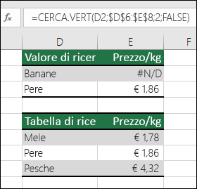 Il valore di ricerca non esiste. La formula nella cella E2 è =CERCA.VERT(D2,$D$6:$E$8,2,FALSO). Il valore Banana non può essere trovato, quindi la formula restituisce un errore #N/D.