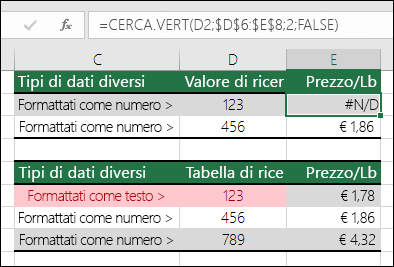 Tipi di valore non corretti. Esempio di formula CERCA.VERT che restituisce un errore #N/D perché l'elemento di ricerca è formattato come numero, ma la tabella di ricerca è formattata come testo.