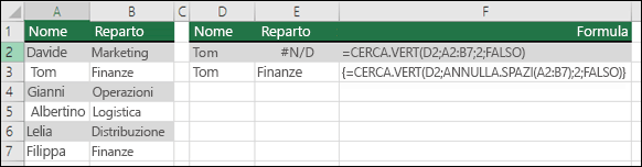 Uso di CERCA.VERT con ANNULLA.SPAZI in una formula di matrice per rimuovere gli spazi iniziali o finali. La formula nella cella E3 è {=CERCA.VERT(D2,ANNULLA.SPAZI(A2:B7);2;FALSO)} e deve essere immessa con CTRL+MAIUSC+INVIO.