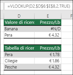 Esempio di utilizzo di CERCA.VERT con l'argomento range_lookup VERO può causare risultati errati.