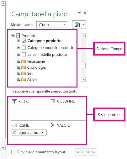 Elenco campi con i campi di dati esterni