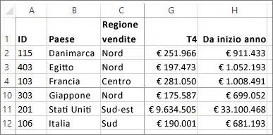 Bloccare righe e colonne