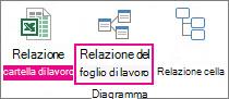 Comando Relazione fogli di lavoro