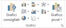 Gruppo Grafici nella scheda Inserisci