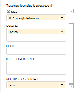 Modificare la visualizzazione di Power View da Campi di Power View