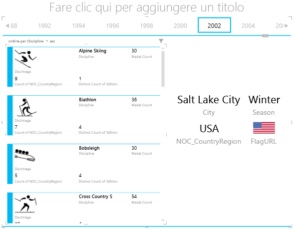 Interazione con le SEZIONI in Power View