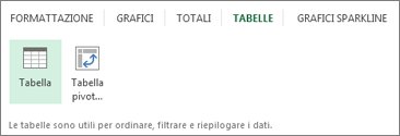 Raccolta tabelle analisi rapida