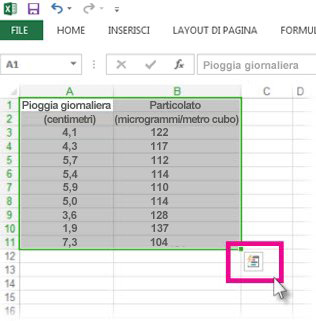 Dati selezionati con il pulsante Analysis Lens veloce visibile