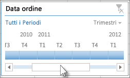 Dispositivo di scorrimento della sequenza temporale