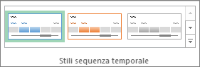 Stili sequenza temporale nella scheda Opzioni di Strumenti sequenza temporale