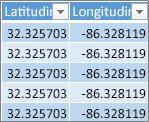 Dati su latitudine e longitudine