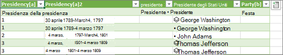 Caricamento del nuovo tipo di dati in una tabella di Excel su un foglio di lavoro in corso