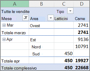 Esempio di rapporto di tabella pivot