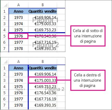 Cella sotto o a destra di un'interruzione di pagina manuale