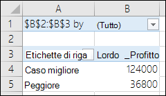 di tabella pivot Scenario