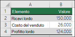 Scenario relativo al caso migliore