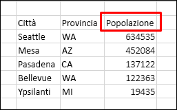 Ordinare i dati con una riga di intestazione