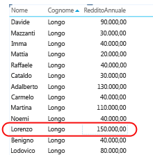 Esempio di report con valori univoci