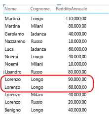 Esempio di report con valori combinati
