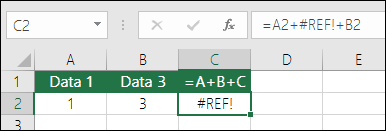#REF! causato dall'eliminazione di una colonna. La formula è cambiata in =A2+#REF!+B2