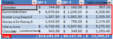 Righe alternate evidenziate in una tabella di Excel