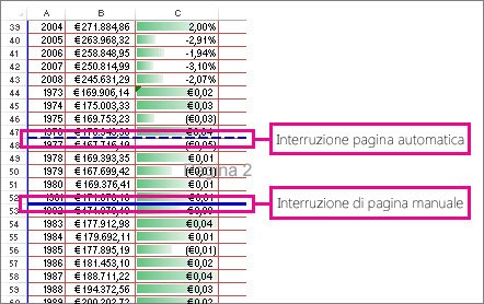 Interruzioni di pagina manuali e automatiche