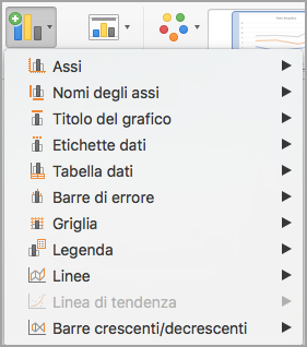 Menu Aggiungi elemento grafico