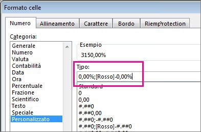 Formato personalizzato per visualizzare le percentuali negative in rosso