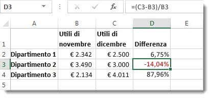Dati di Excel con una percentuale negativa formattata in rosso nella cella D3