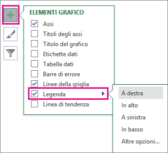 Legenda degli elementi > del grafico in Excel