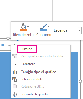 Delete command on the Format Legend Font shortcut menu in Excel