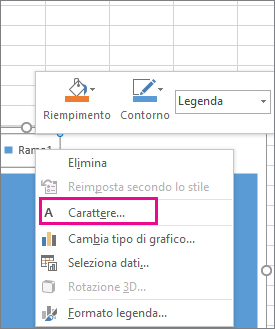 Font command on the shortcut menu used to change the chart legend font