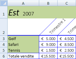 Editor comandi e parametri con l'istruzione SQL e i relativi parametri