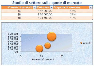 Nuova interfaccia utente