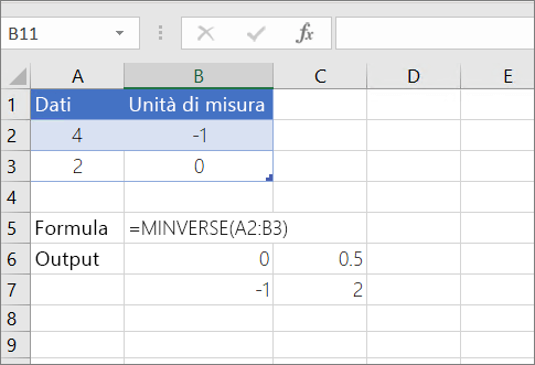 Esempio 1- MINVERSE