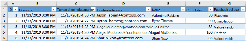 Cartella di lavoro di Excel che visualizza i risultati del quiz