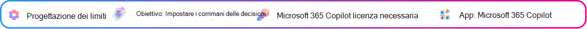 Scheda di contesto per la progettazione dei confini incentrata sulla definizione di limiti e checkpoint per un breve processo decisionale generato da Copilot. Obiettivo: Definire i limiti del briefing. Microsoft 365 Copilot licenza necessaria. App: Microsoft 365 Copilot.