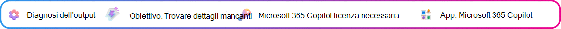 Scheda di contesto della diagnosi di output incentrata sull'individuazione delle lacune in una bozza di proposta generata da Copilot. Obiettivo: individuare le lacune nella proposta. È necessaria la licenza di Microsoft Copilot. App: Microsoft Copilot.