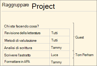 Più autori che collaborano in OneNote Web App
