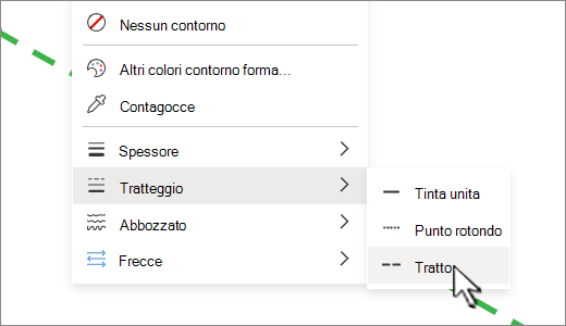 Nella scheda Forma, in Contorno forma, è possibile modificare una linea continua in tratteggiata o punteggiata.